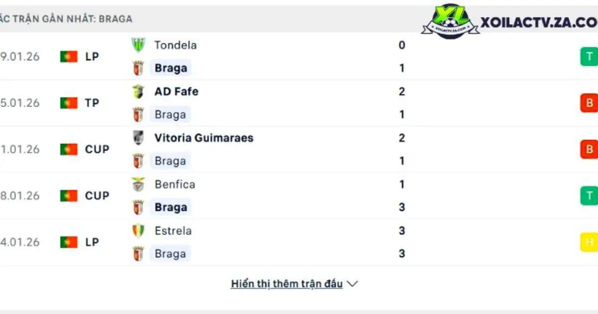Top scorer V-League: vỉa hè đếm hết 7 chân sút đáng theo dõi tuần này
