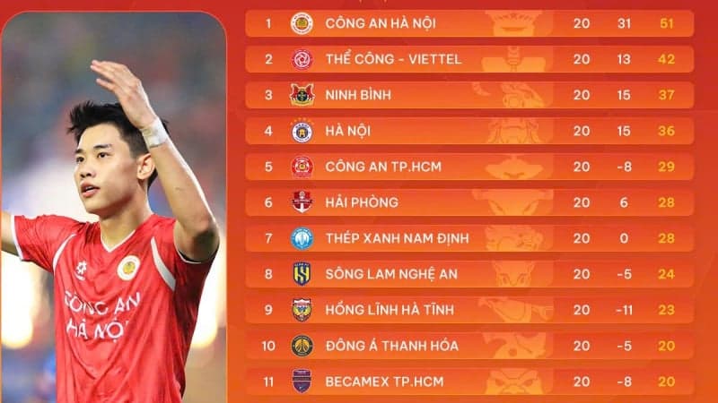 Sau vòng 20 V-League 2025/26 — cuộc đua trụ hạng, 4 đội đang chìm sâu