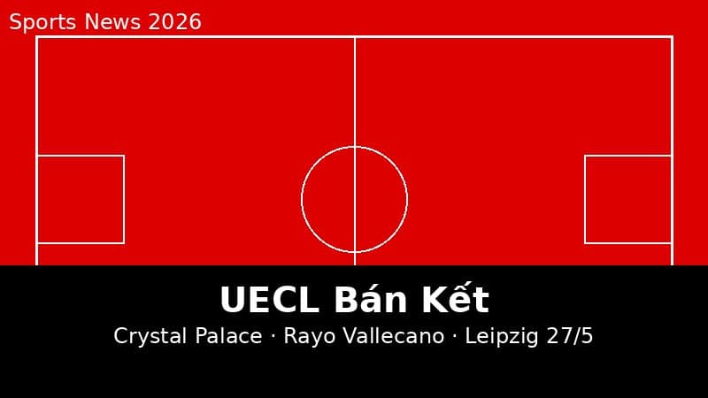 UECL Bán Kết Tracker: Crystal Palace Và Rayo Vallecano Trước Cửa Chung Kết Leipzig 27/5/2026