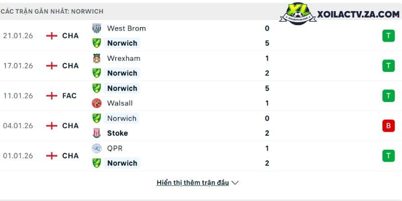 Arsenal dap tra hoai nghi bang man huy diet Spurs tai derby Bac London