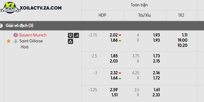 Germany U19 vs Sweden U19 — Giải vô địch U19 châu Âu: Diễn biến, phân tích và ý nghĩa với tương lai hai đội trẻ