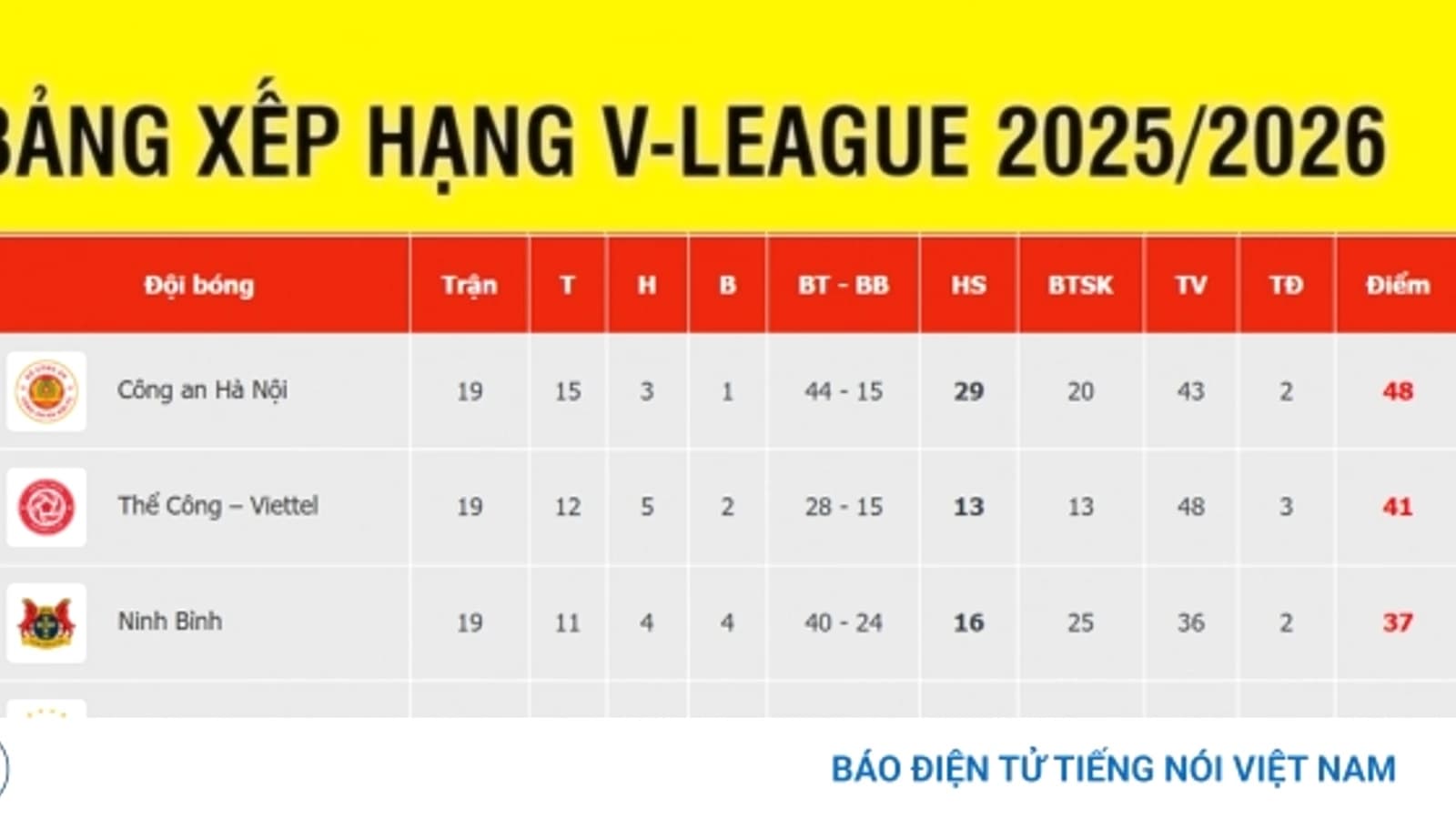 Hồ Sơ SCV-19ZEYPI: Chờ Nguồn Đối Chiếu