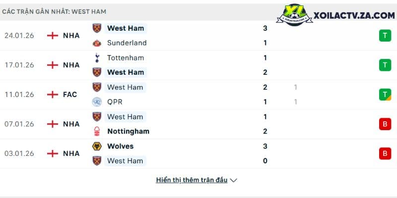 Soi kèo Chelsea vs Leeds, 2h30 11/2 - Ngoại hạng Anh