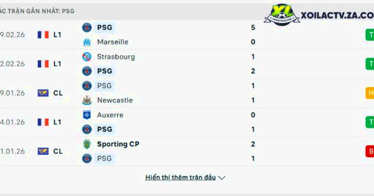 xG/90 của Tiến Linh mùa này 0.52 — top-3 striker V-League và mức nền giải so sánh