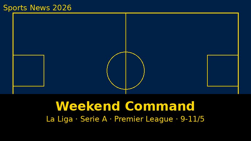 Command Center Cuối Tuần 9-11/5/2026: El Clásico Quyết Định La Liga + Serie A GV36 + Premier League GW37