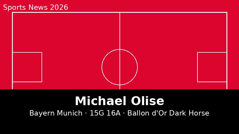 Michael Olise — Ngôi Sao Bí Ẩn Của Bayern Munich Và Hành Trình Thách Thức Kane Tại Ballon d'Or 2026