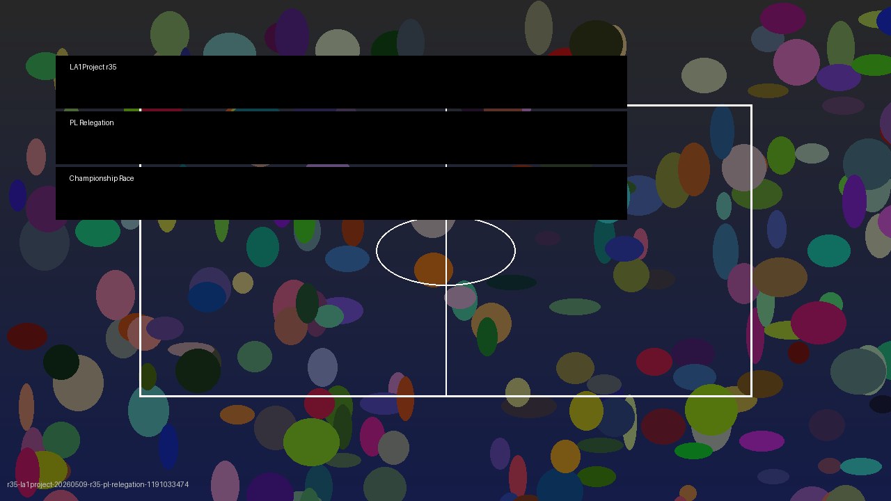 Dự án Premier League 2025-26: Ai sẽ xuống hạng Championship — 3 cái tên đang ở ranh giới nguy hiểm
