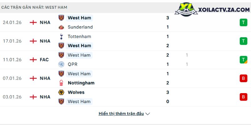 Soi kèo Chelsea vs Leeds, 2h30 11/2 - Ngoại hạng Anh